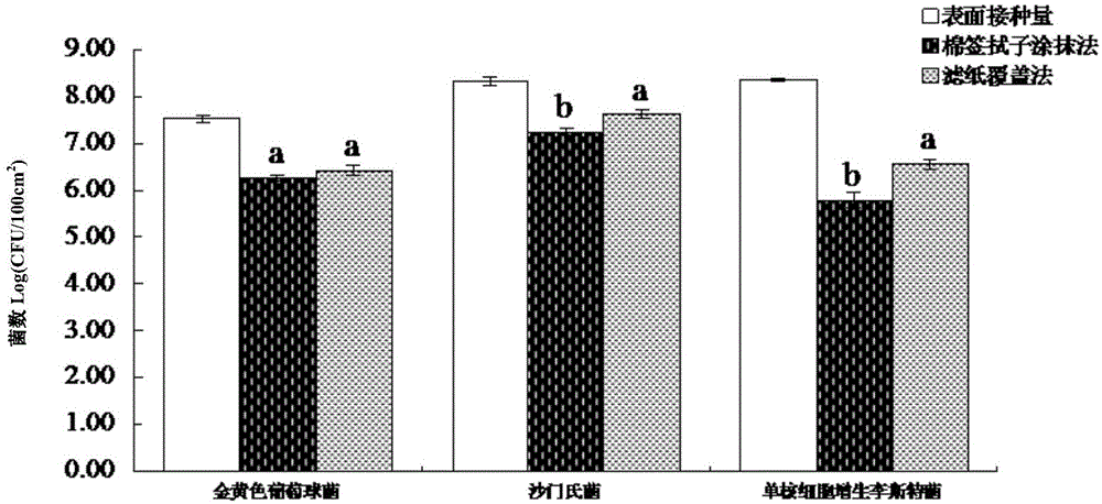 Methods for sampling and detecting microorganisms on contact surface