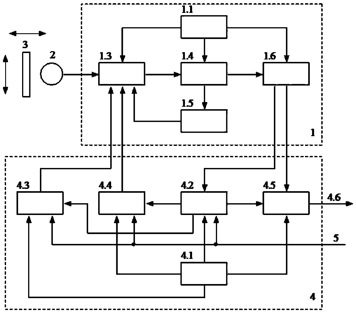 An eddy current proximity sensor online self-test method and self-test circuit