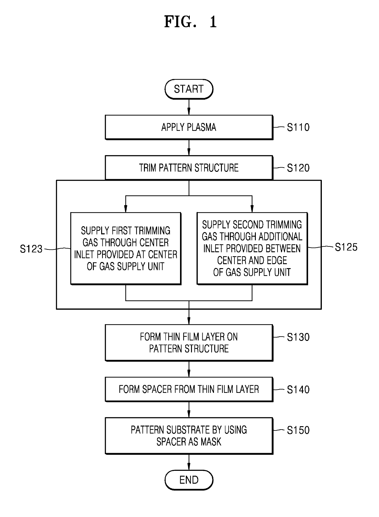 Substrate processing method and apparatus