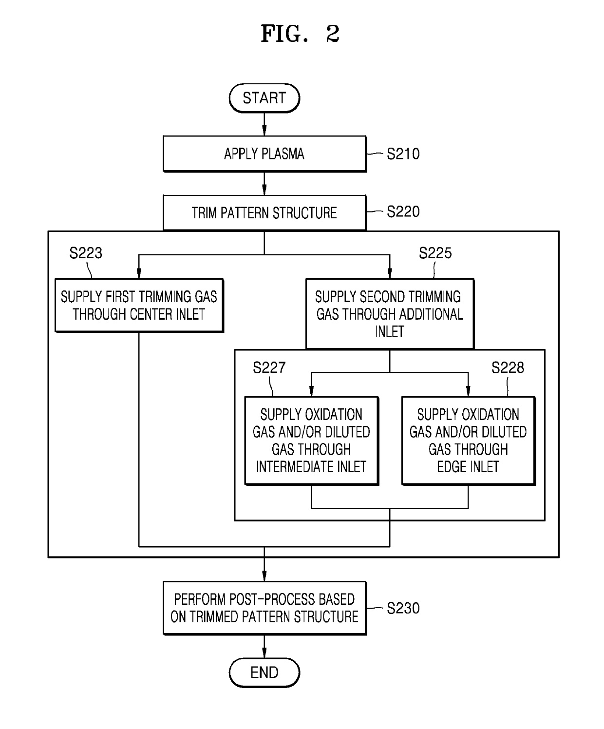 Substrate processing method and apparatus