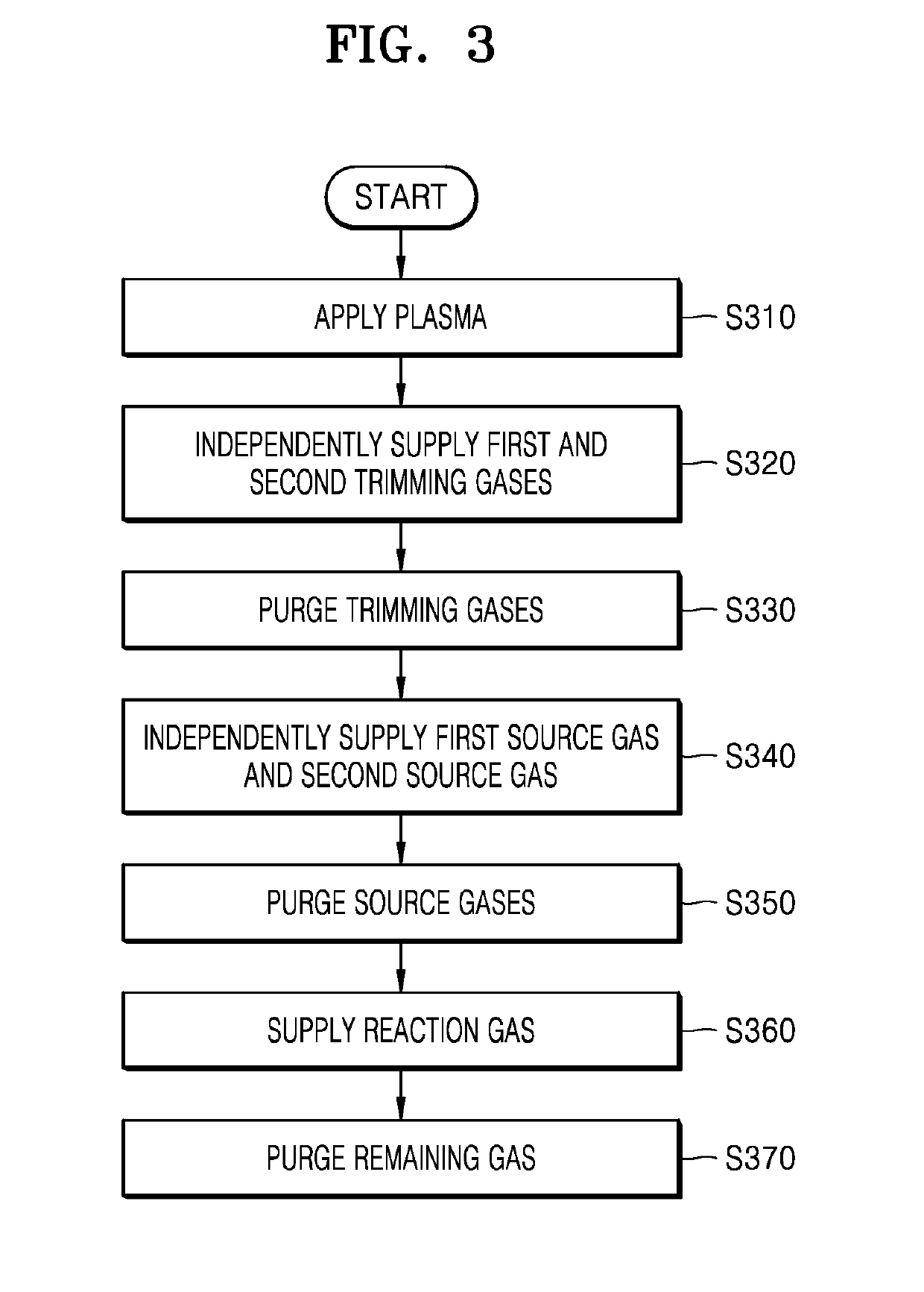 Substrate processing method and apparatus