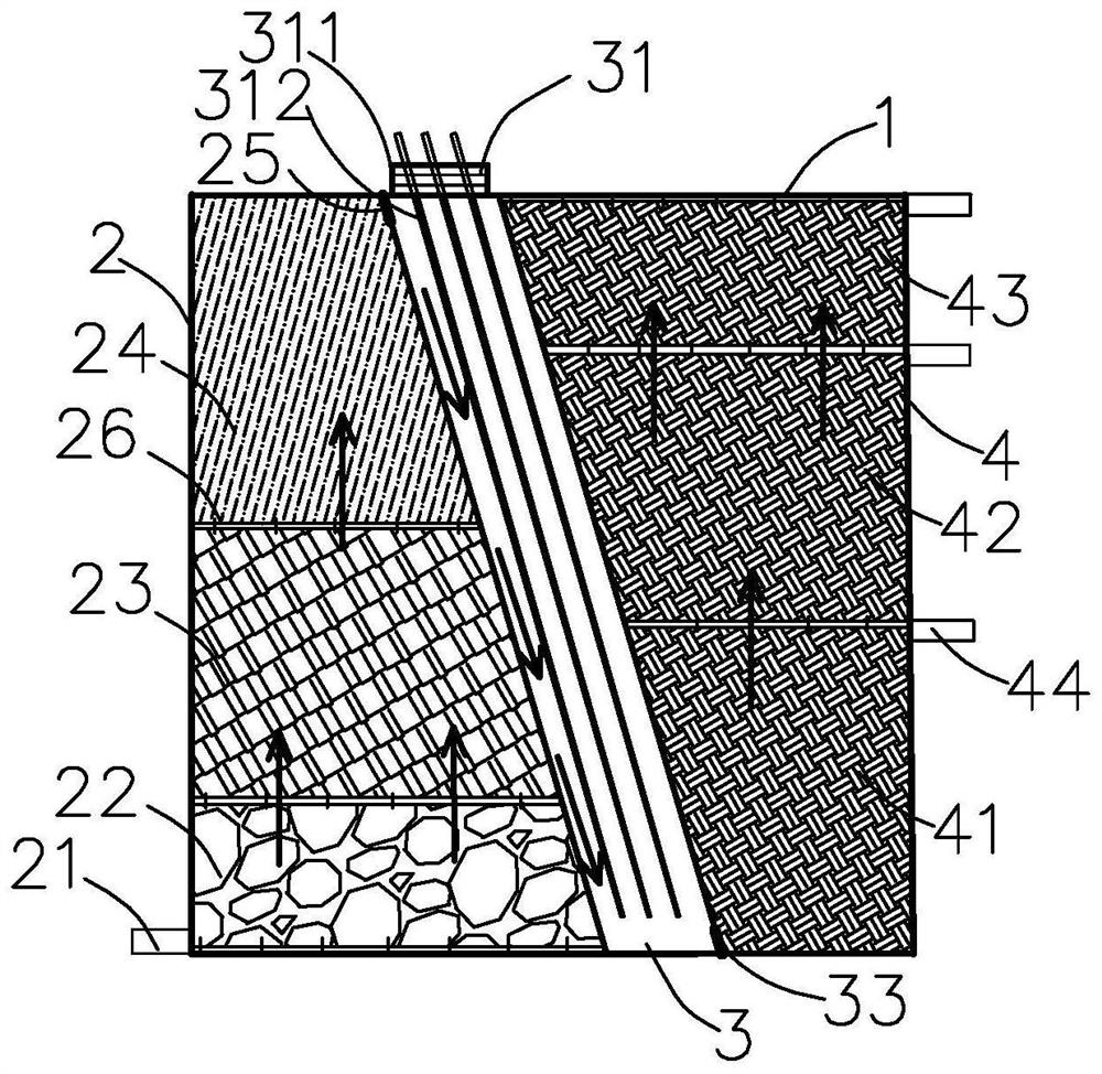 A low-pollution water treatment device and treatment method thereof