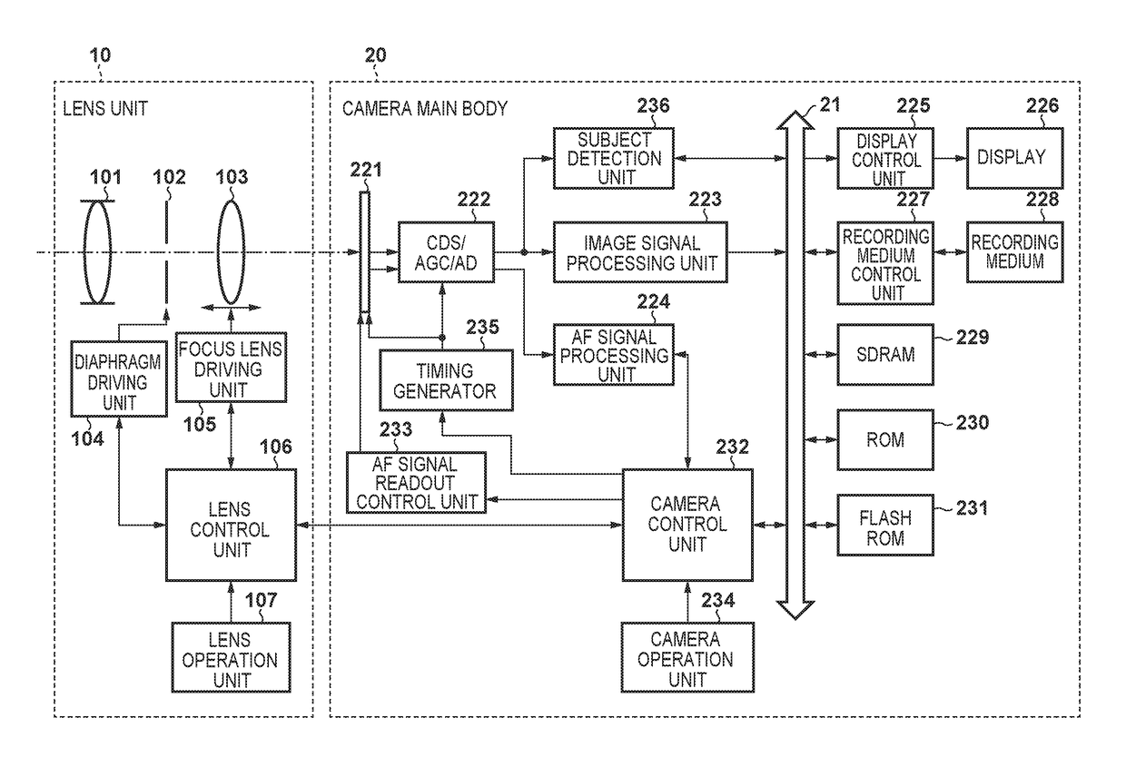 Image capturing apparatus and control method of image sensor