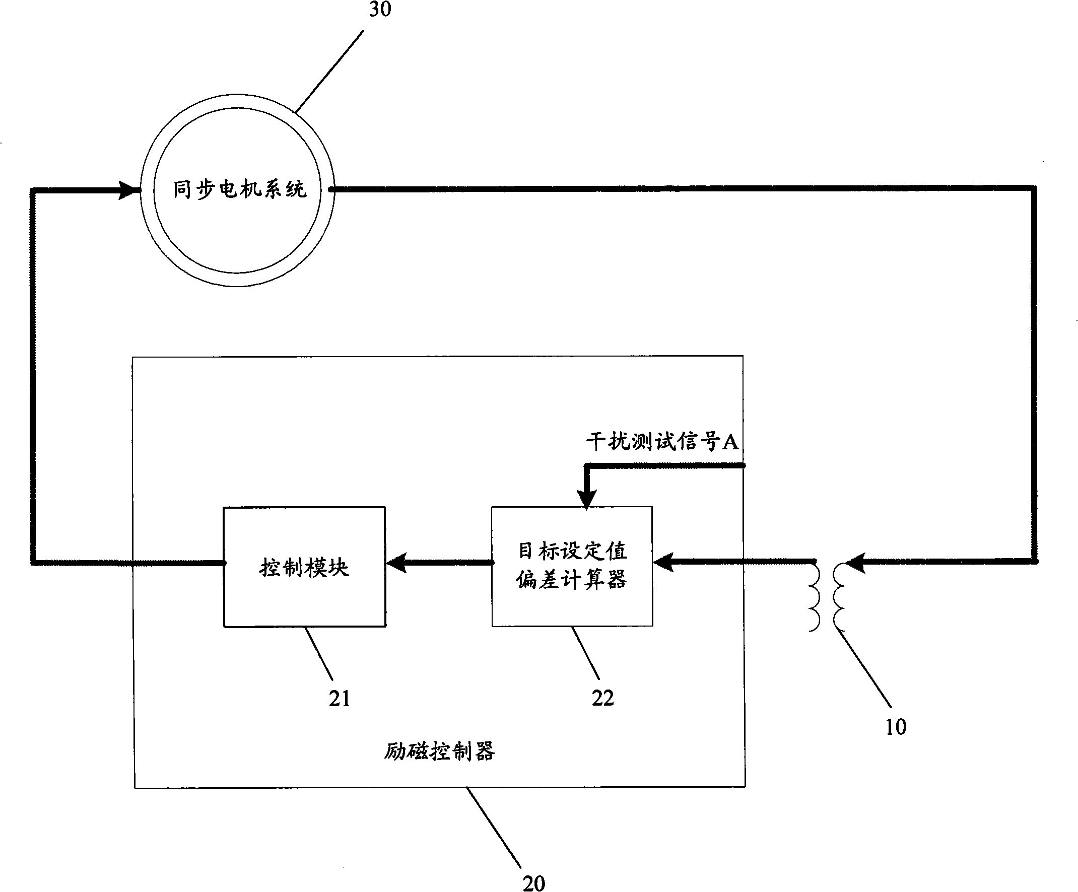 On-line detection method for dynamic response of excitation control system