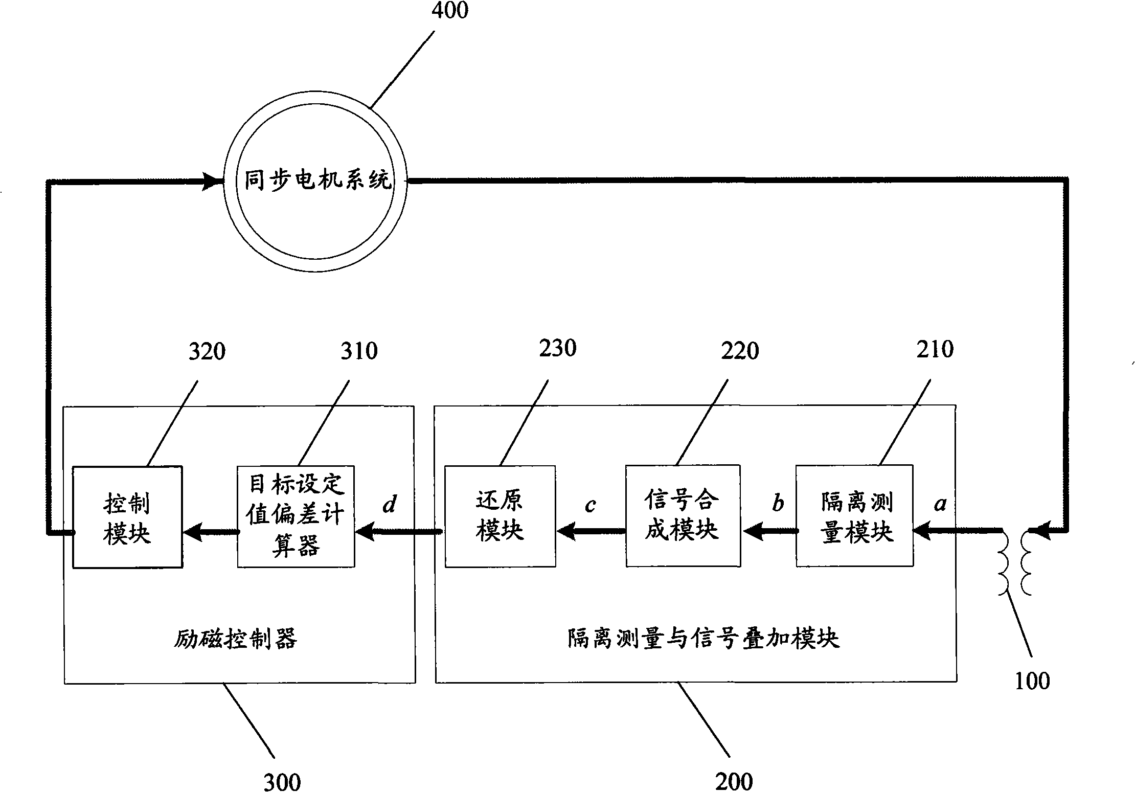 On-line detection method for dynamic response of excitation control system