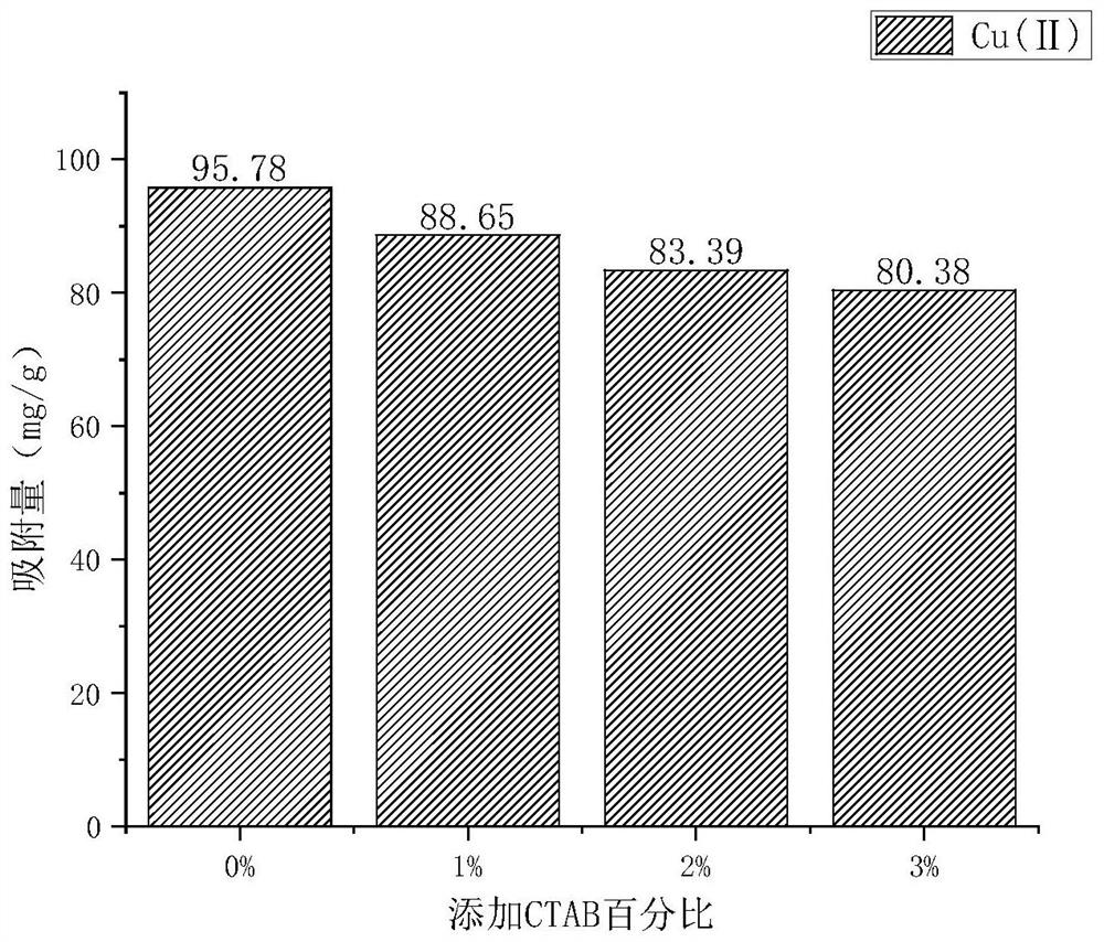 A kind of geopolymer base composition and its preparation method and application