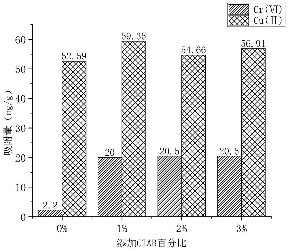 A kind of geopolymer base composition and its preparation method and application