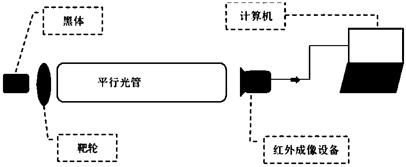 Centroid identification and positioning method of infrared light spot image