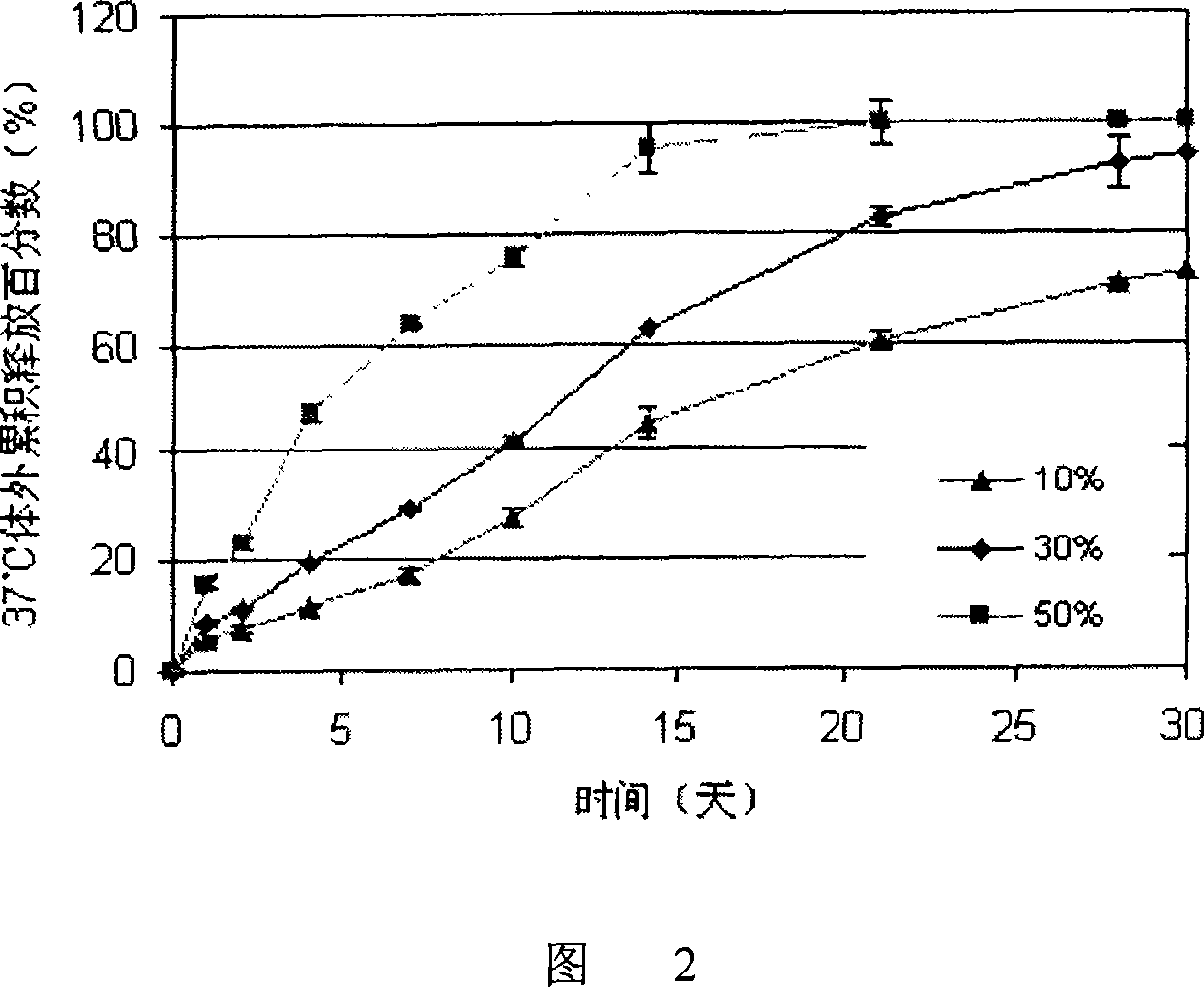 New preparation method for raising rate of packaging microspheres of naltrexone