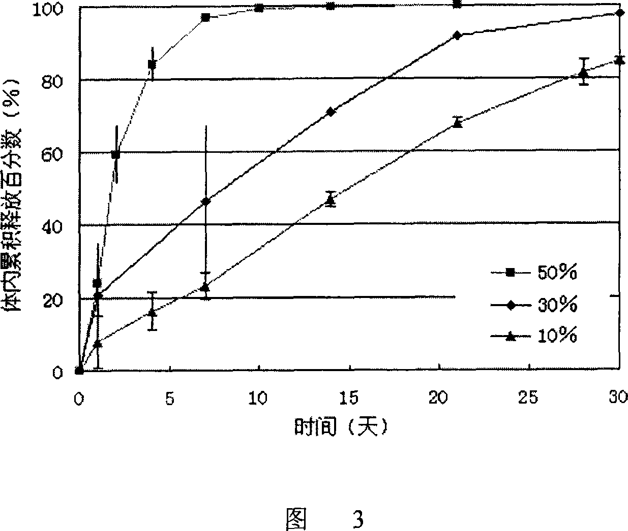 New preparation method for raising rate of packaging microspheres of naltrexone