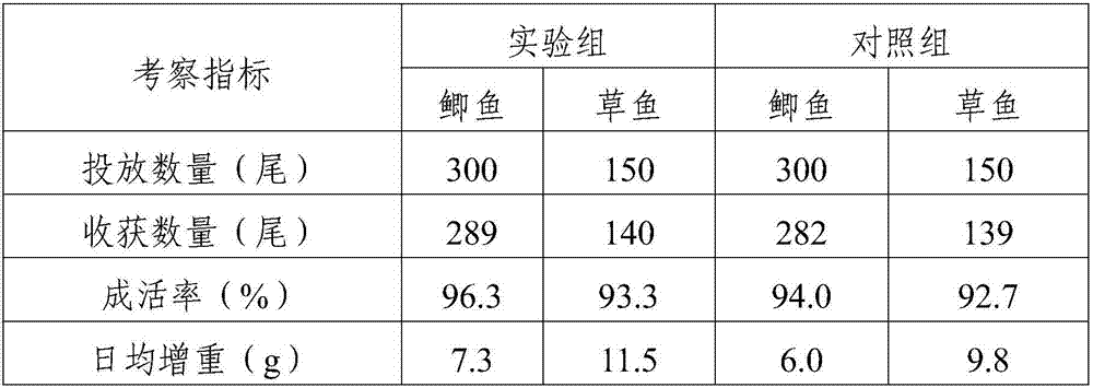 Method for preparing fish fertilizer from straw