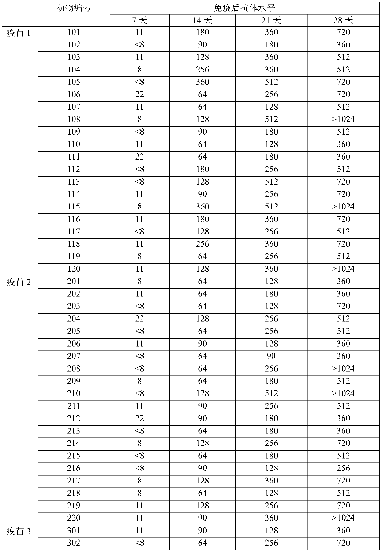 Foot-and-mouth disease virus type a antigen polypeptide, fusion antigen polypeptide and vaccine