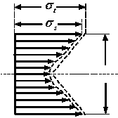 Production method of tempered high-strength Q550E super-thick steel plate