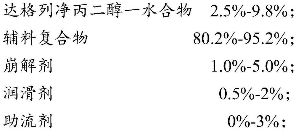 Dapagliflozin tablet and preparation method thereof