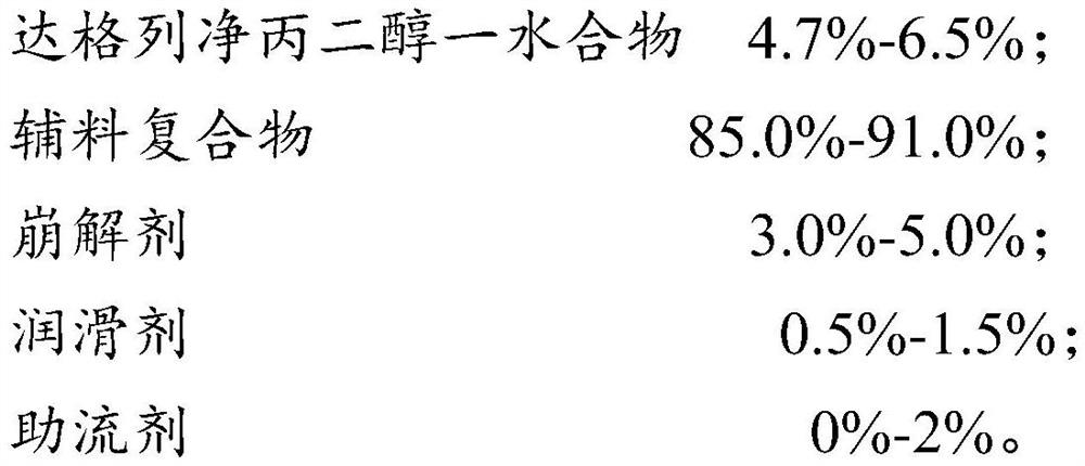 Dapagliflozin tablet and preparation method thereof