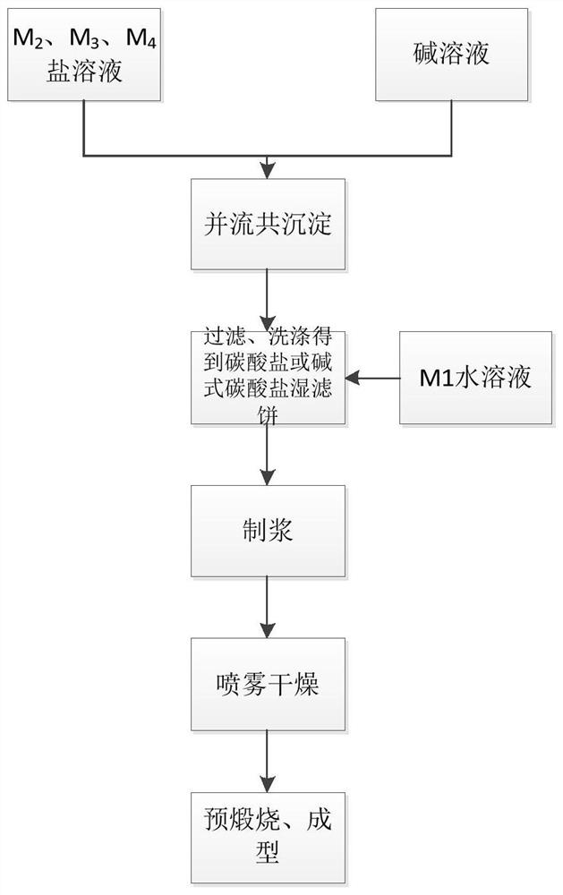 A sulfur-resistant methanation catalyst and its preparation method