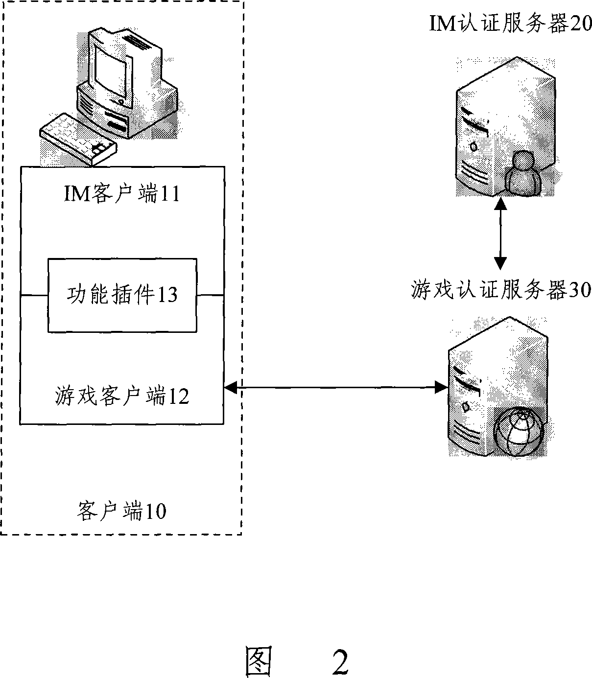 Method for logging in game server and implementing system thereof