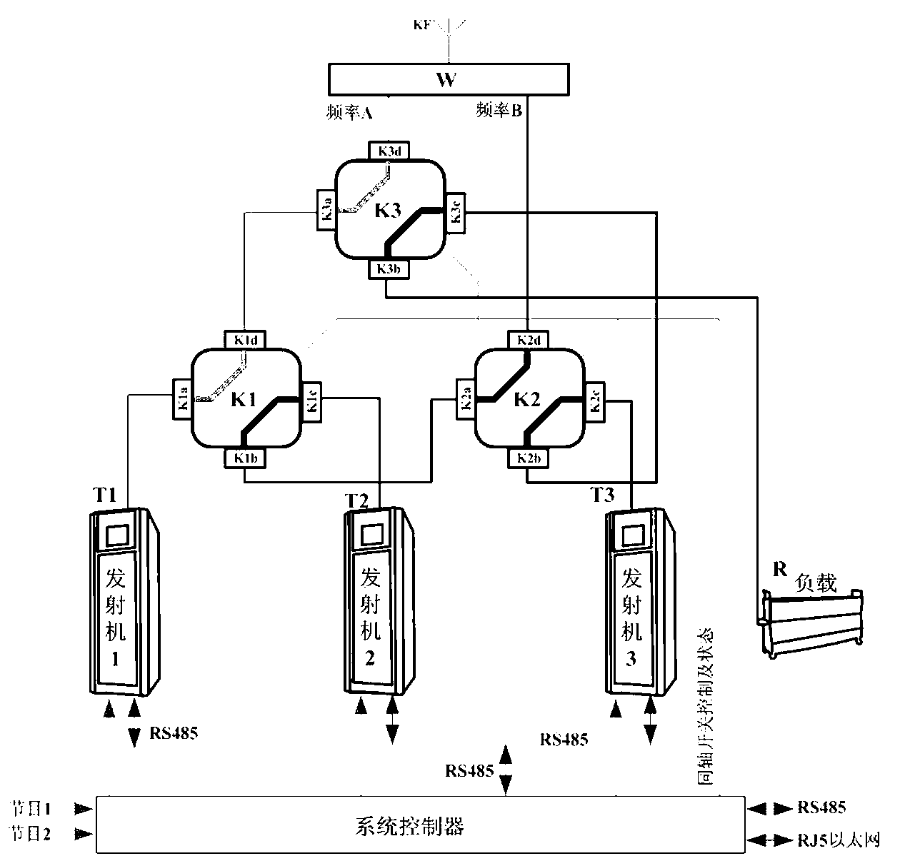 Terrestrial digital television broadcasting redundancy transmitting device and redundancy method