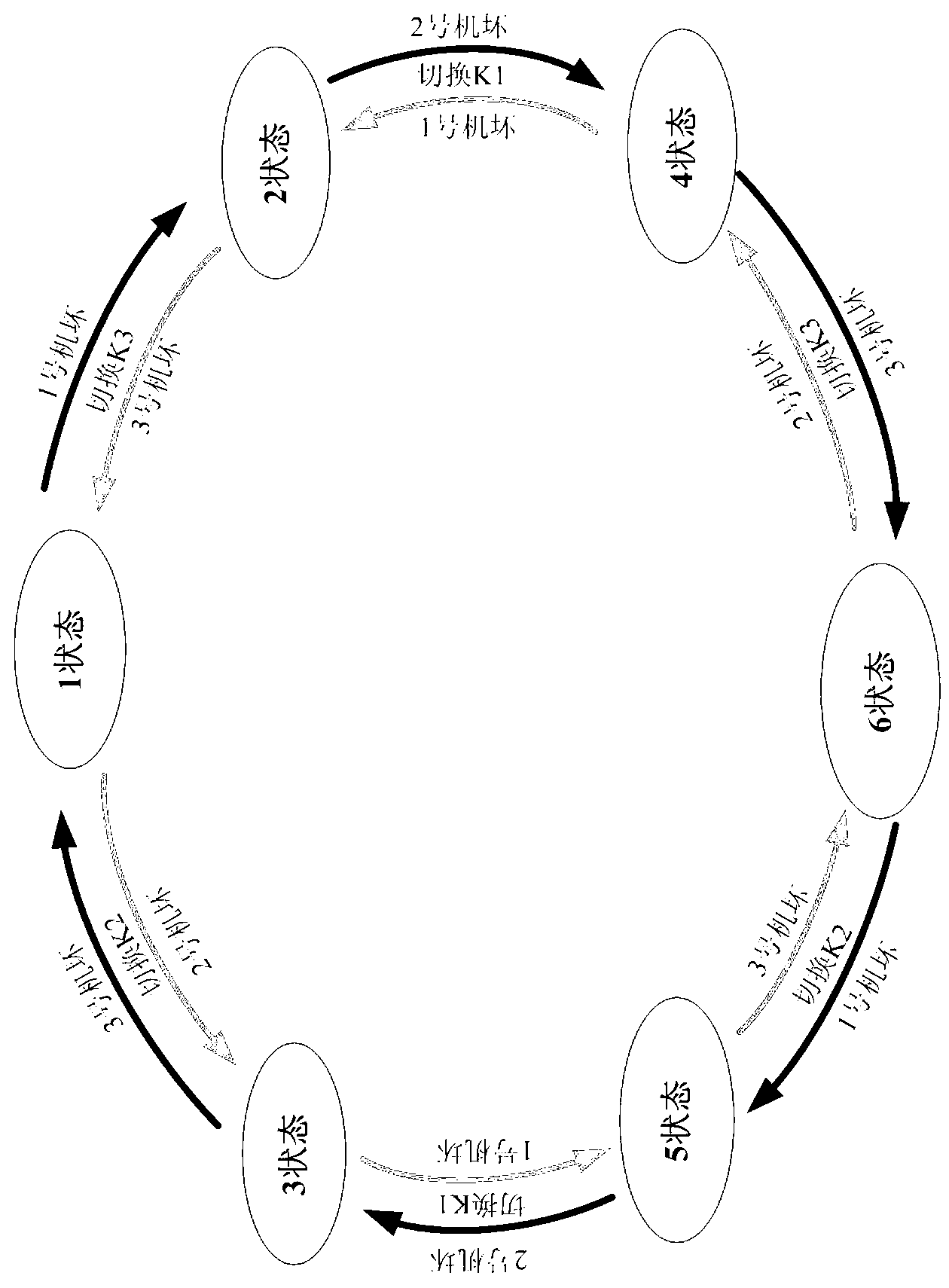 Terrestrial digital television broadcasting redundancy transmitting device and redundancy method