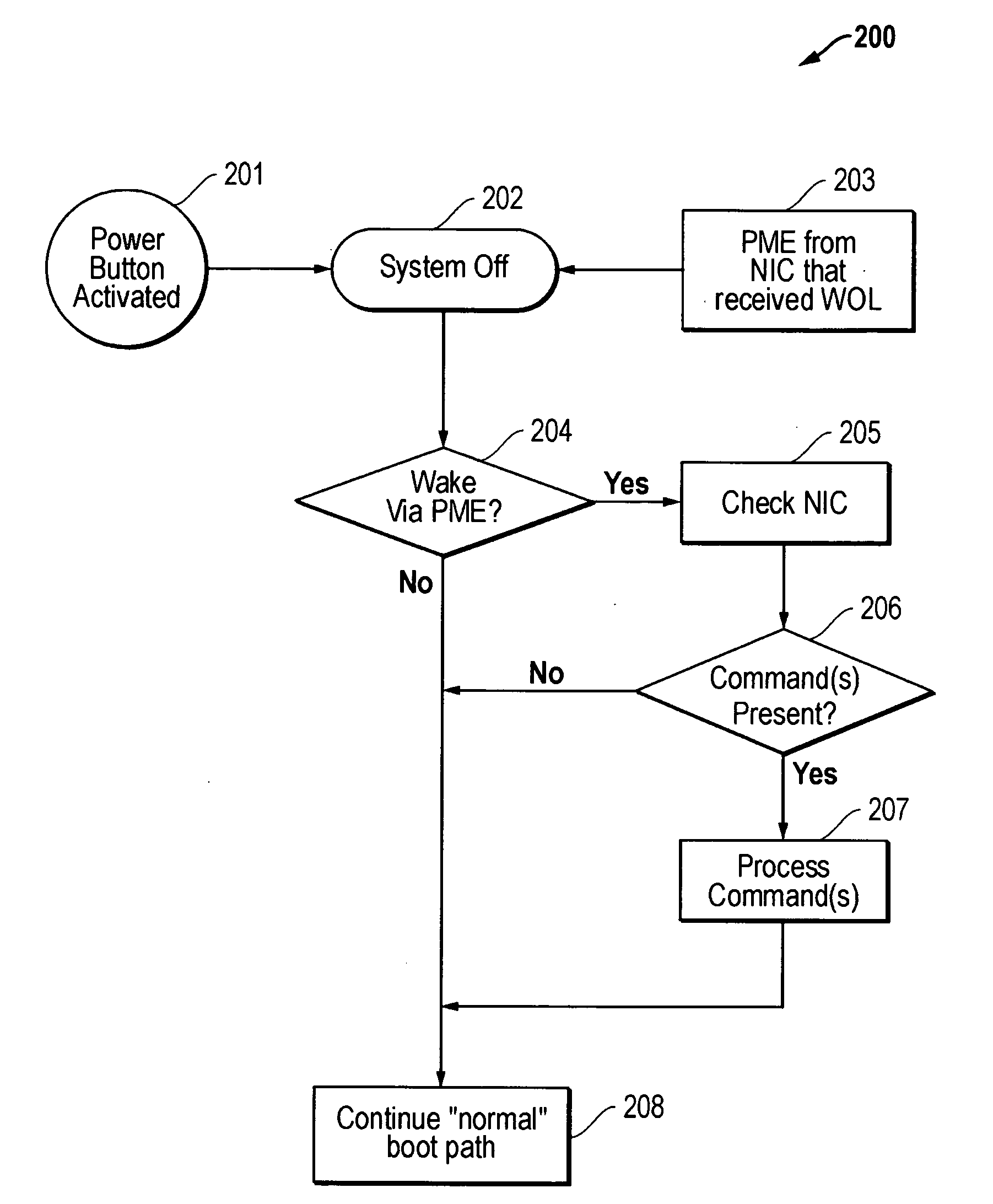 Method and system for a wake on LAN (WOL) computer system startup process