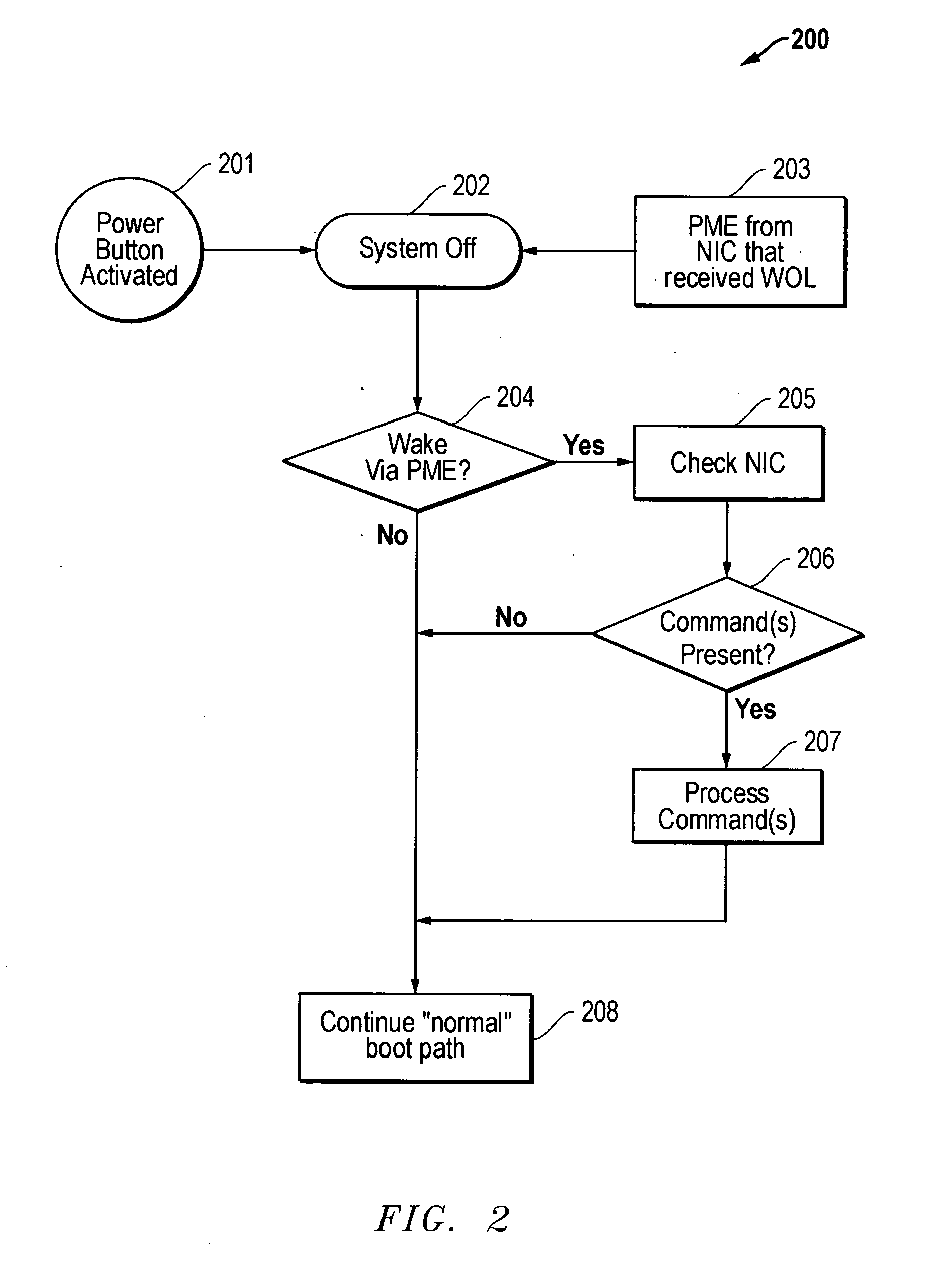 Method and system for a wake on LAN (WOL) computer system startup process