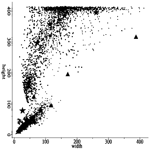 Power transmission tower bird nest fault detection method based on YOLO