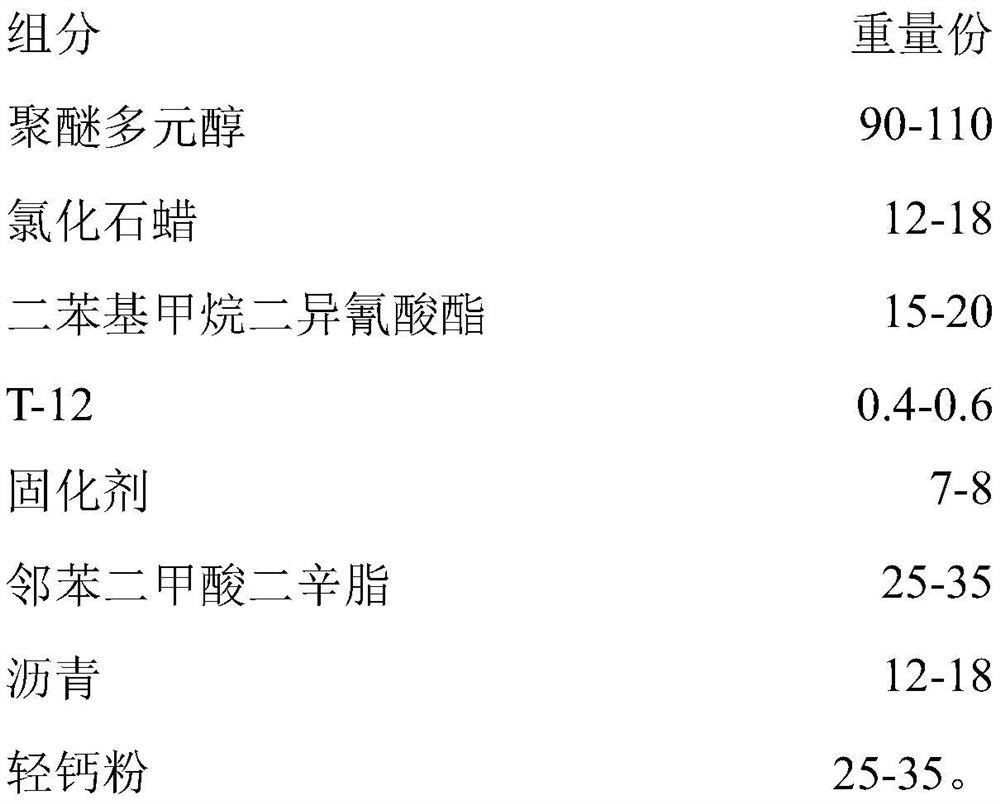 A kind of polyurethane single-component road liquid joint glue and preparation method thereof