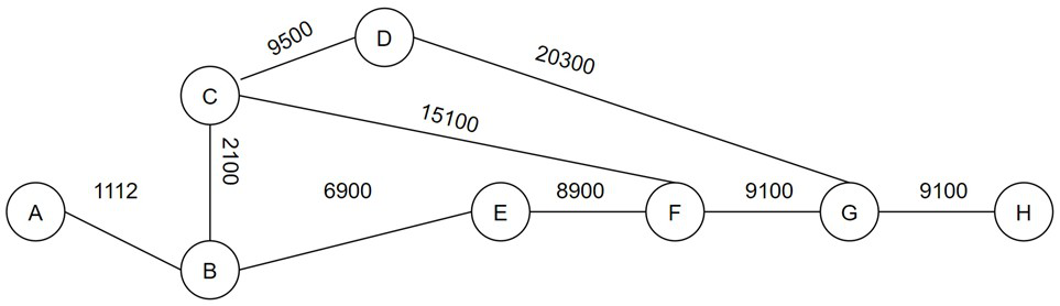 Shortest path acquisition method and device based on memristor pulse coupling neural network