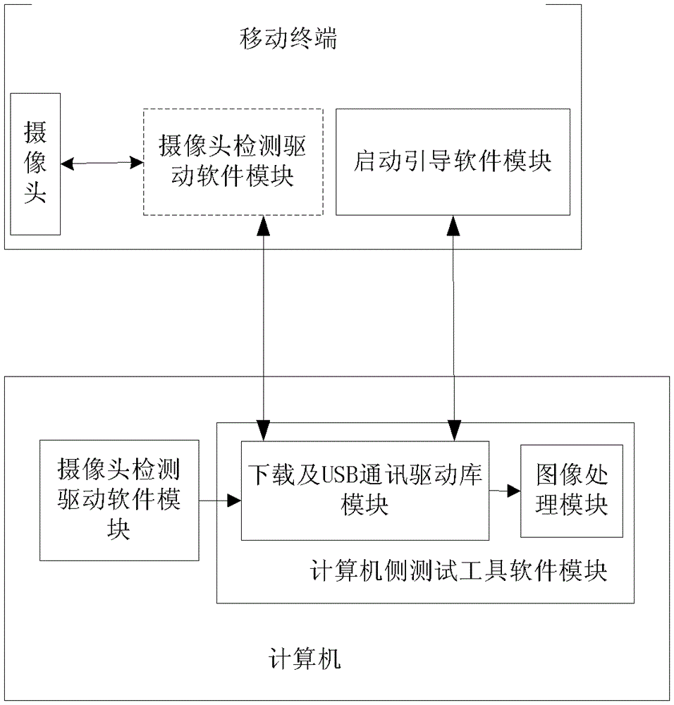 Method and system for detecting camera of mobile terminal equipment