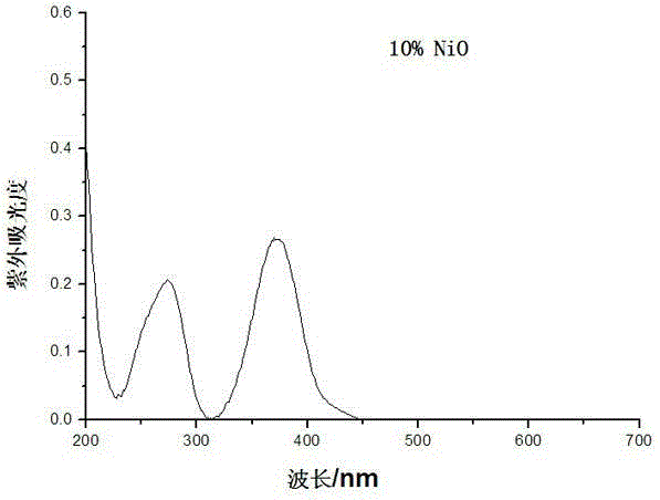 A sealing glass-ceramic and its preparation and use method