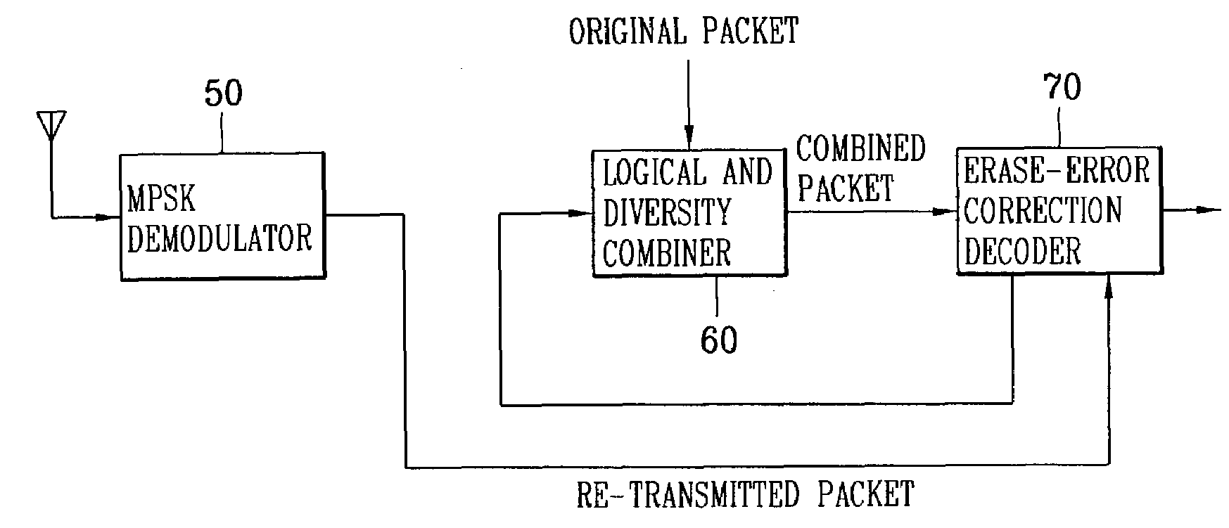 Logical and operation diversity combining method