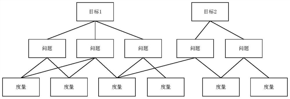 Software quality comprehensive evaluation method for life cycle evaluation field