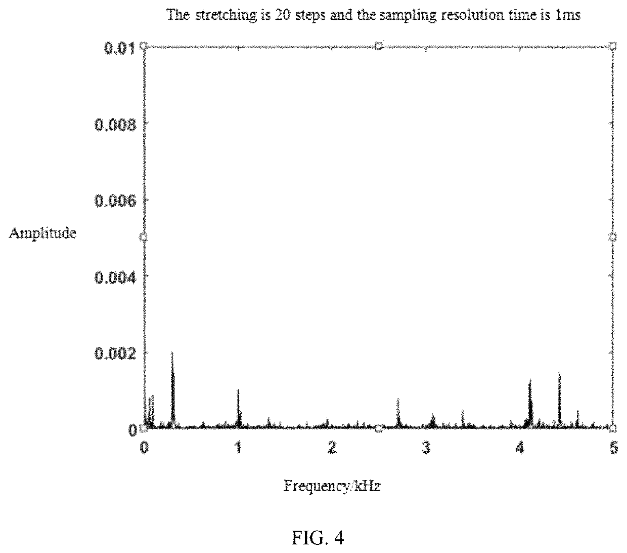 Device for accurately measuring mechanical vibration by photon counter