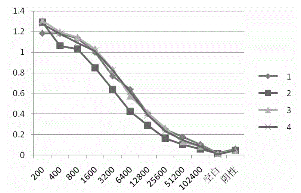 Monoclonal antibody for detecting porcine C-reactive protein (CRP)