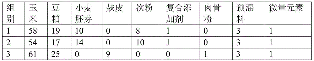 A kind of antibiotic-free fattening pig feed and preparation method thereof