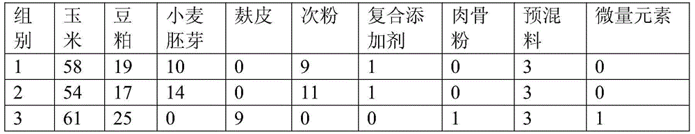 A kind of antibiotic-free fattening pig feed and preparation method thereof