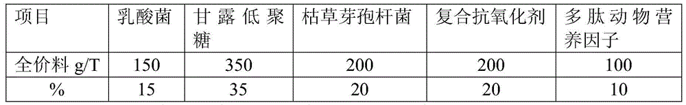 A kind of antibiotic-free fattening pig feed and preparation method thereof