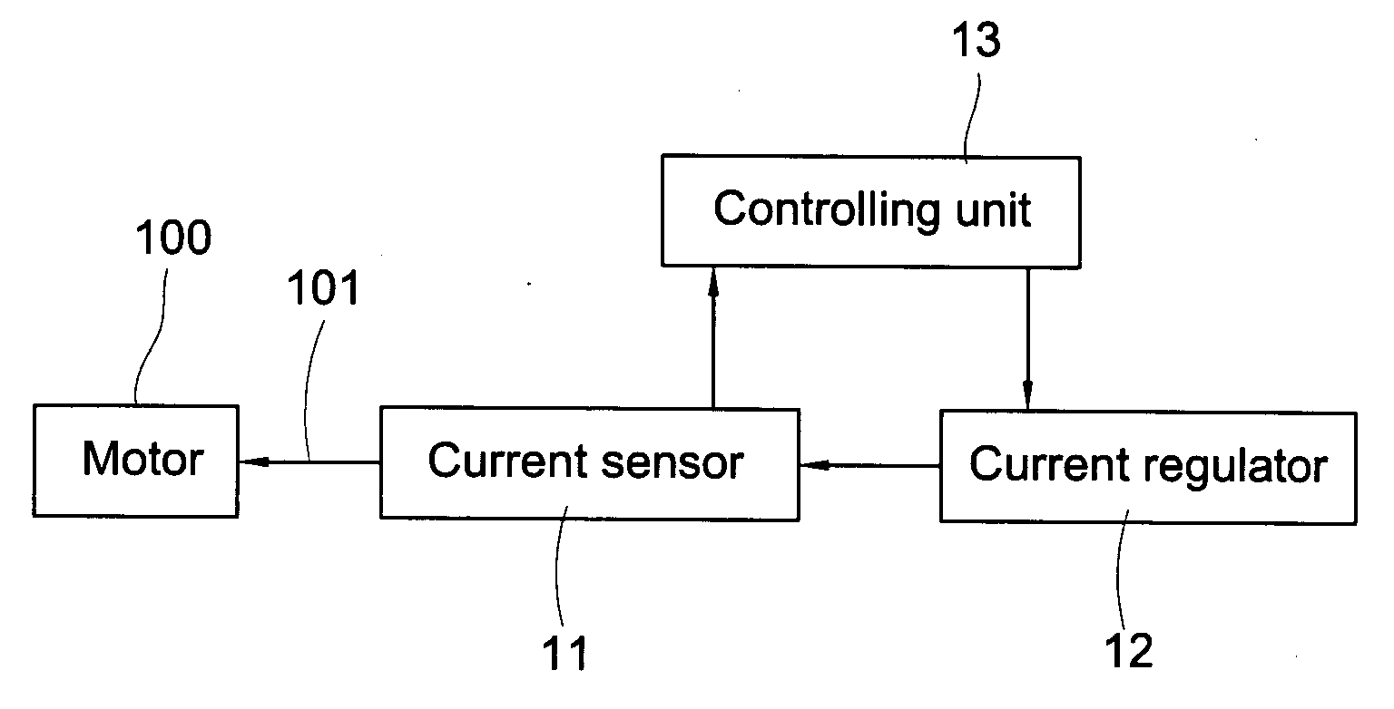 Motor overcurrent protection device