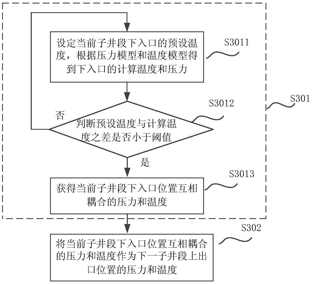 Dynamic prediction method for wellbore flow in coal-bed gas well