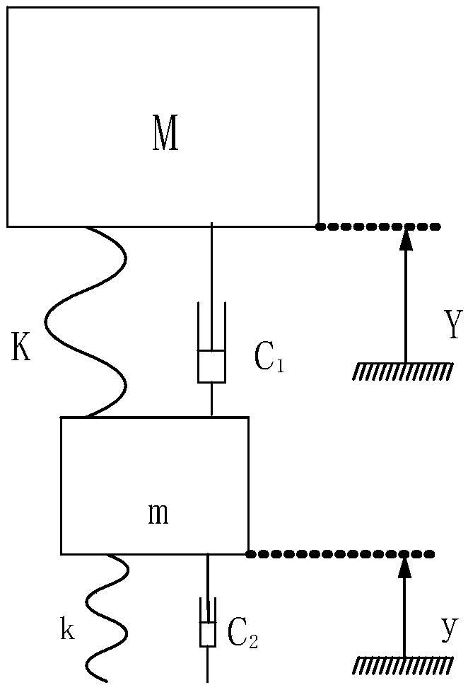 A two-stage shock-absorbing ankle-foot integrated parallel low-impact walking foot mechanism and control method