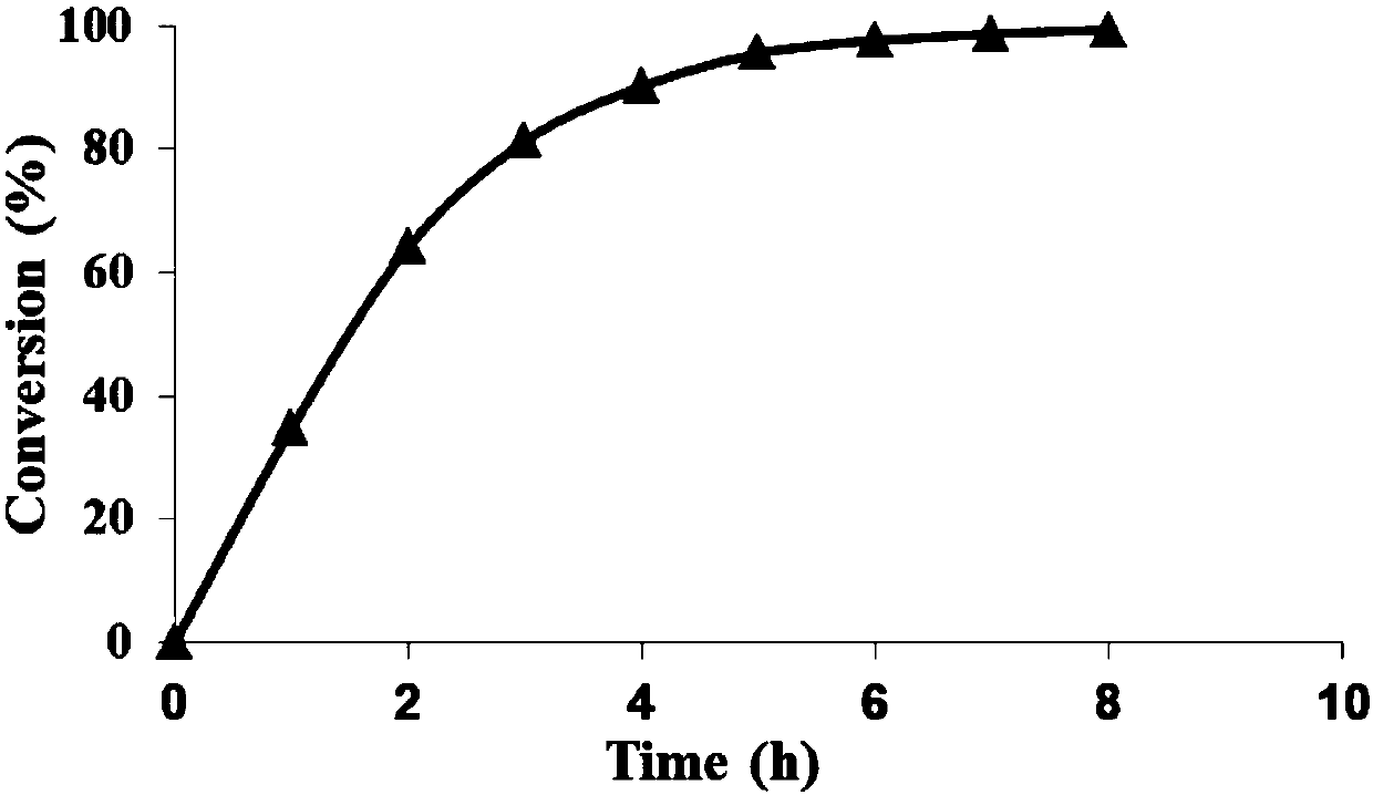 Burkholderia and its application