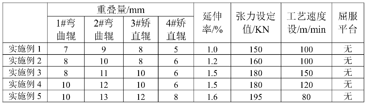 Method for eliminating yield point elongation of hot galvanizing low-alloy high-strength steel