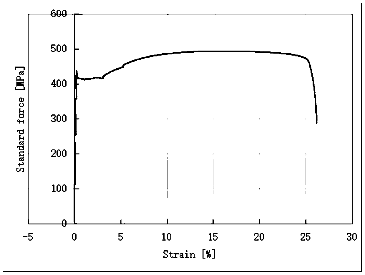 Method for eliminating yield point elongation of hot galvanizing low-alloy high-strength steel