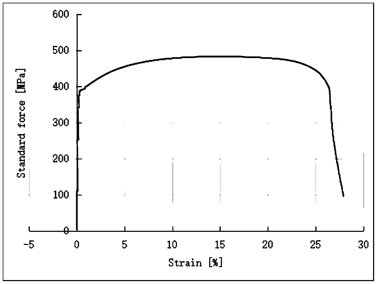 Method for eliminating yield point elongation of hot galvanizing low-alloy high-strength steel