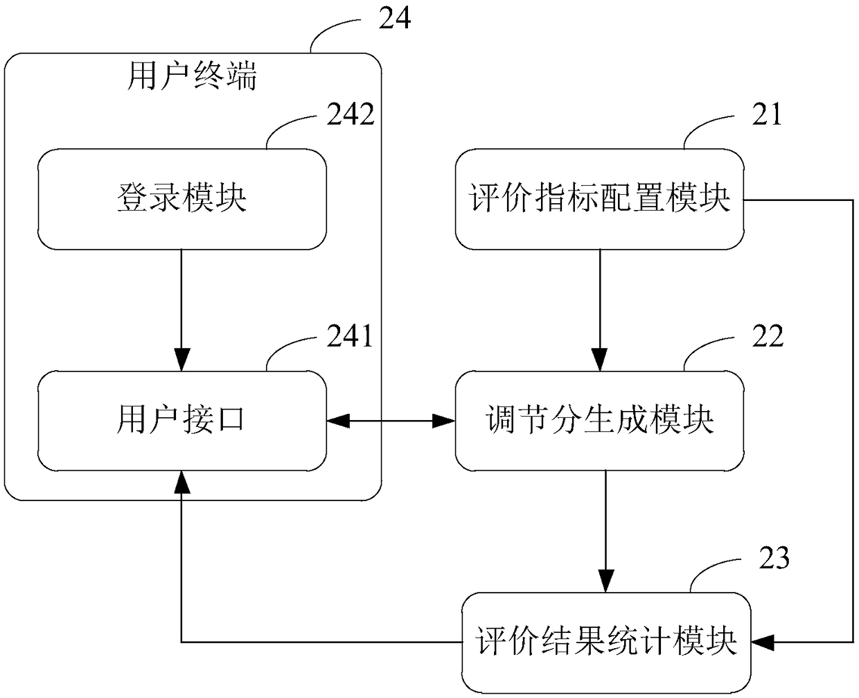 Tea taste sensory evaluation indexes, tea taste sensory evaluation method, tea taste sensory evaluation system and implementation method thereof