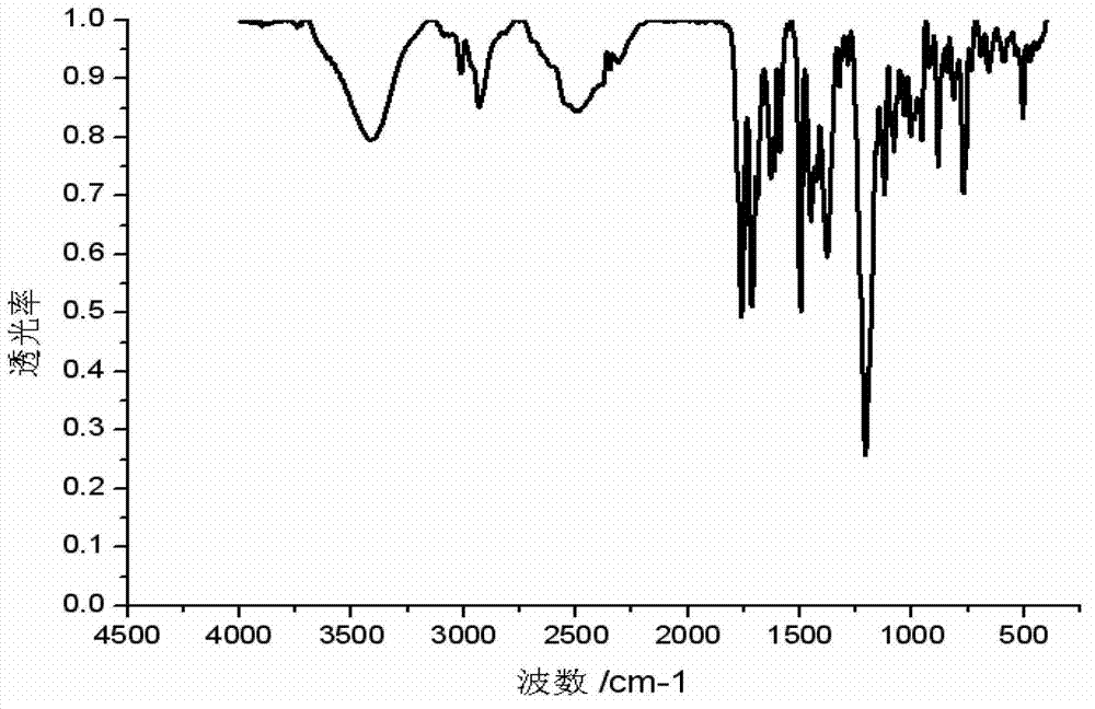 Prasugrel hydrochloride ethanol solvate and preparation method thereof