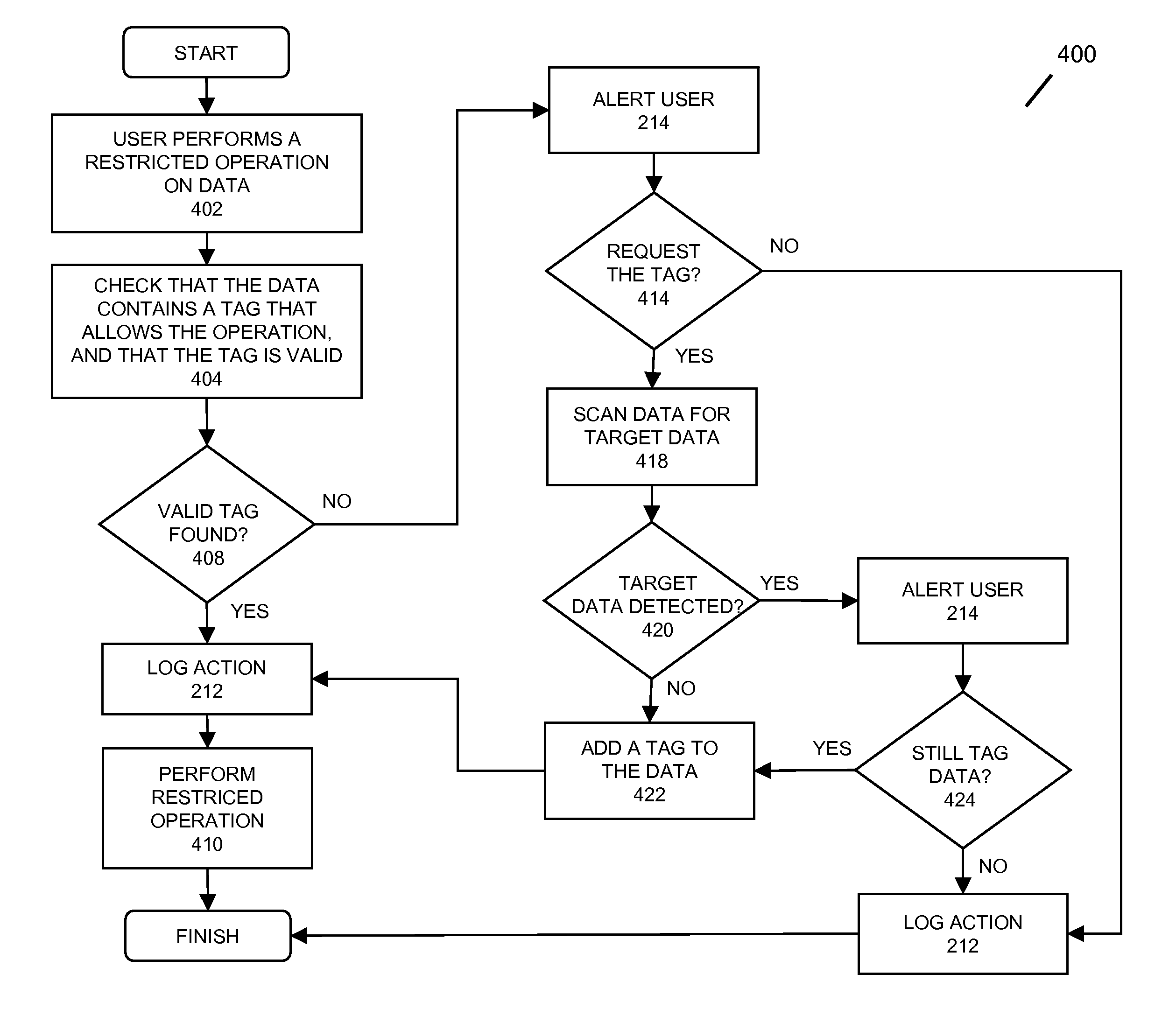 Computer file control through file tagging