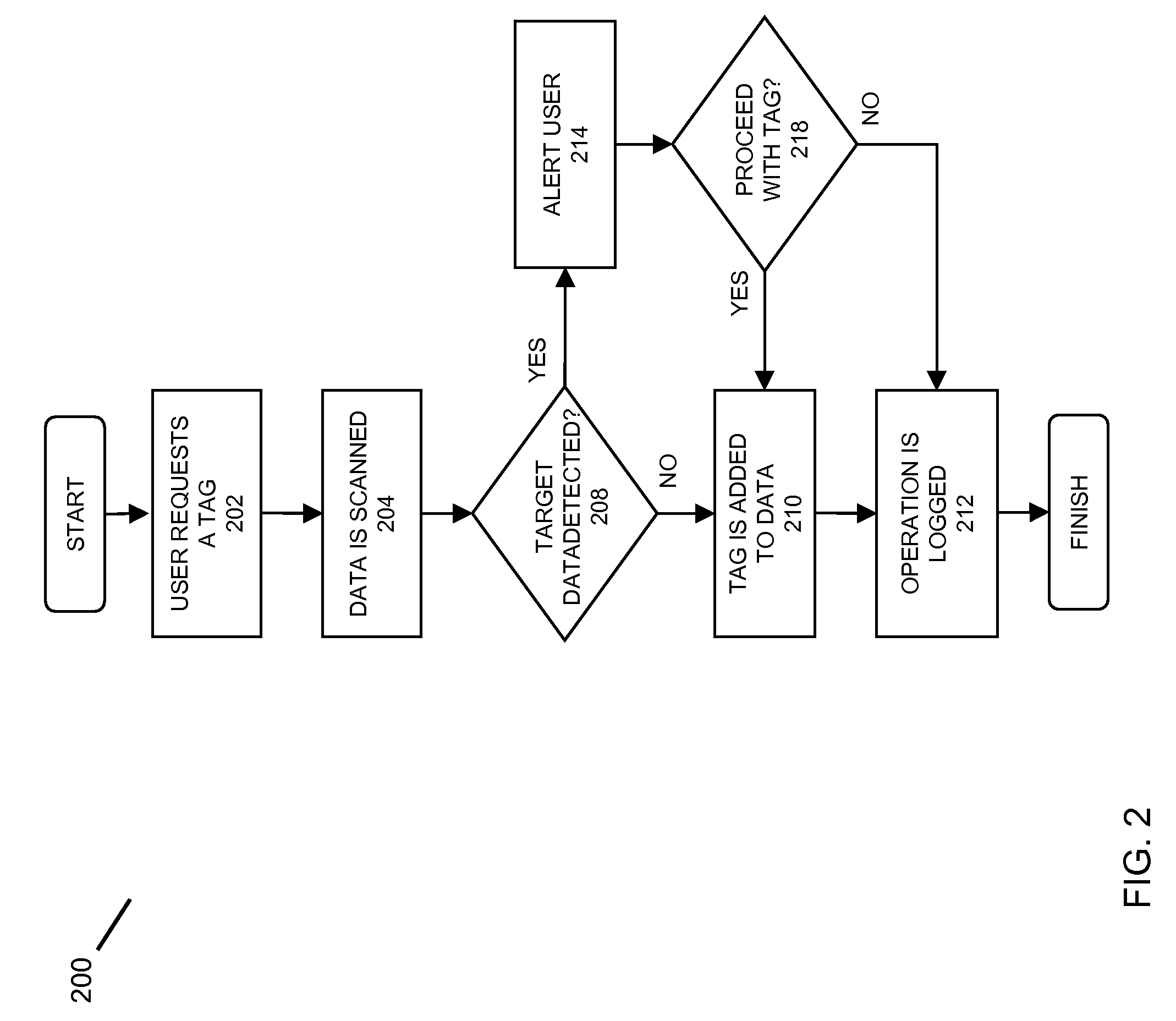 Computer file control through file tagging