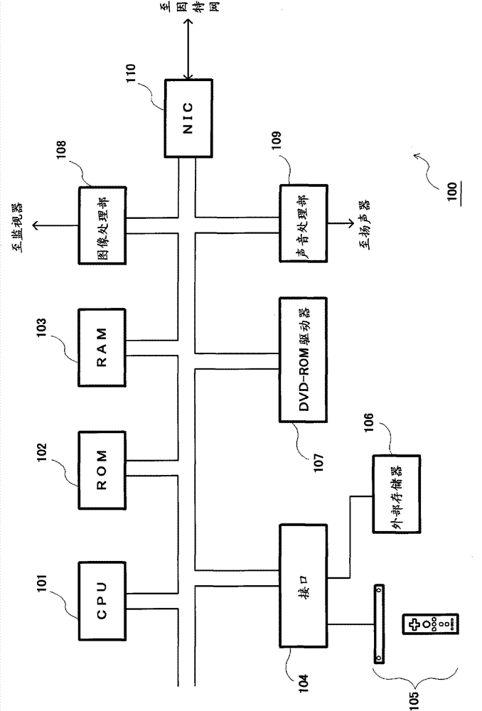 Game device and progress control method