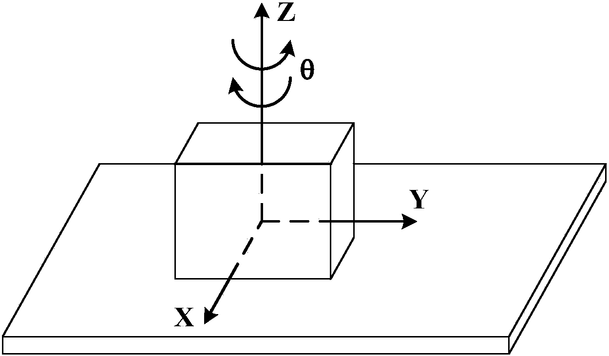 Method for testing property of high-accuracy fiber-optic gyro on basis of dynamic condition of incremental method